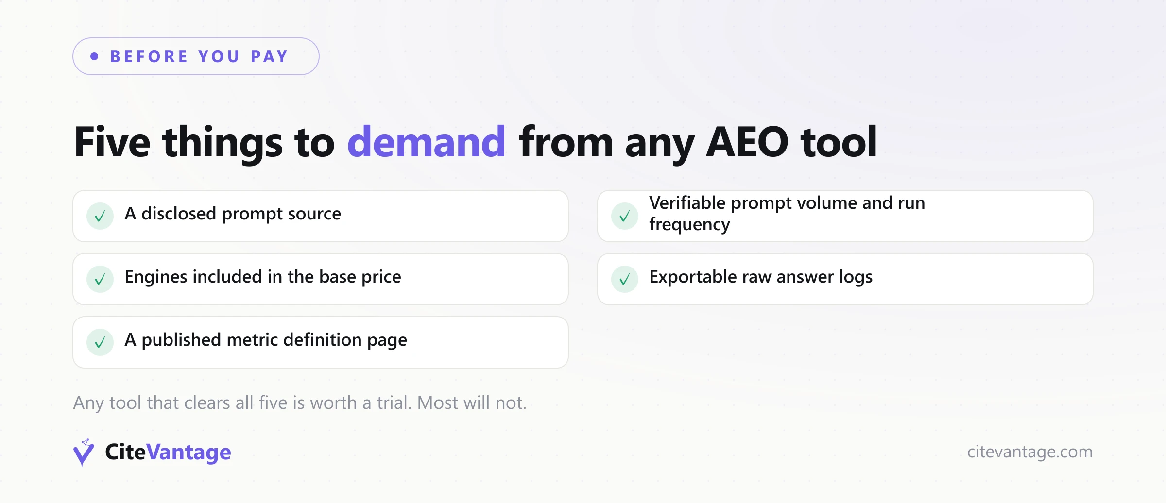 Checklist of five things to demand from an AEO tool before paying: a disclosed prompt source, verifiable prompt volume and run frequency, engines included in the base price, exportable raw answer logs, and a published metric definition page