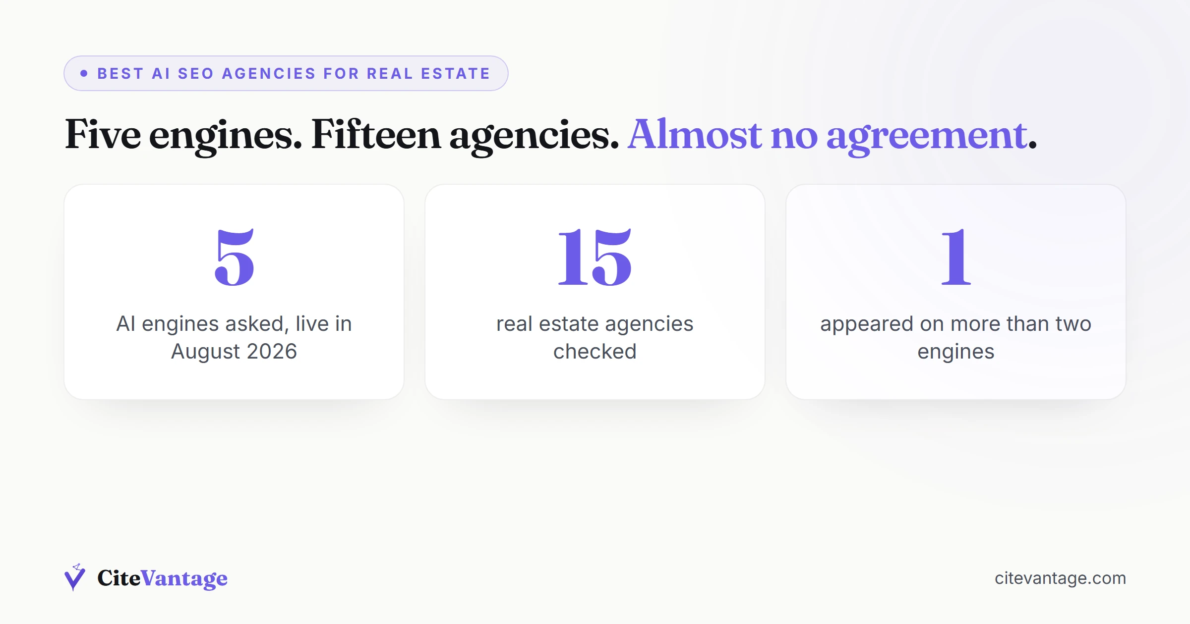 Best AI SEO Agencies for Real Estate Agents 2026