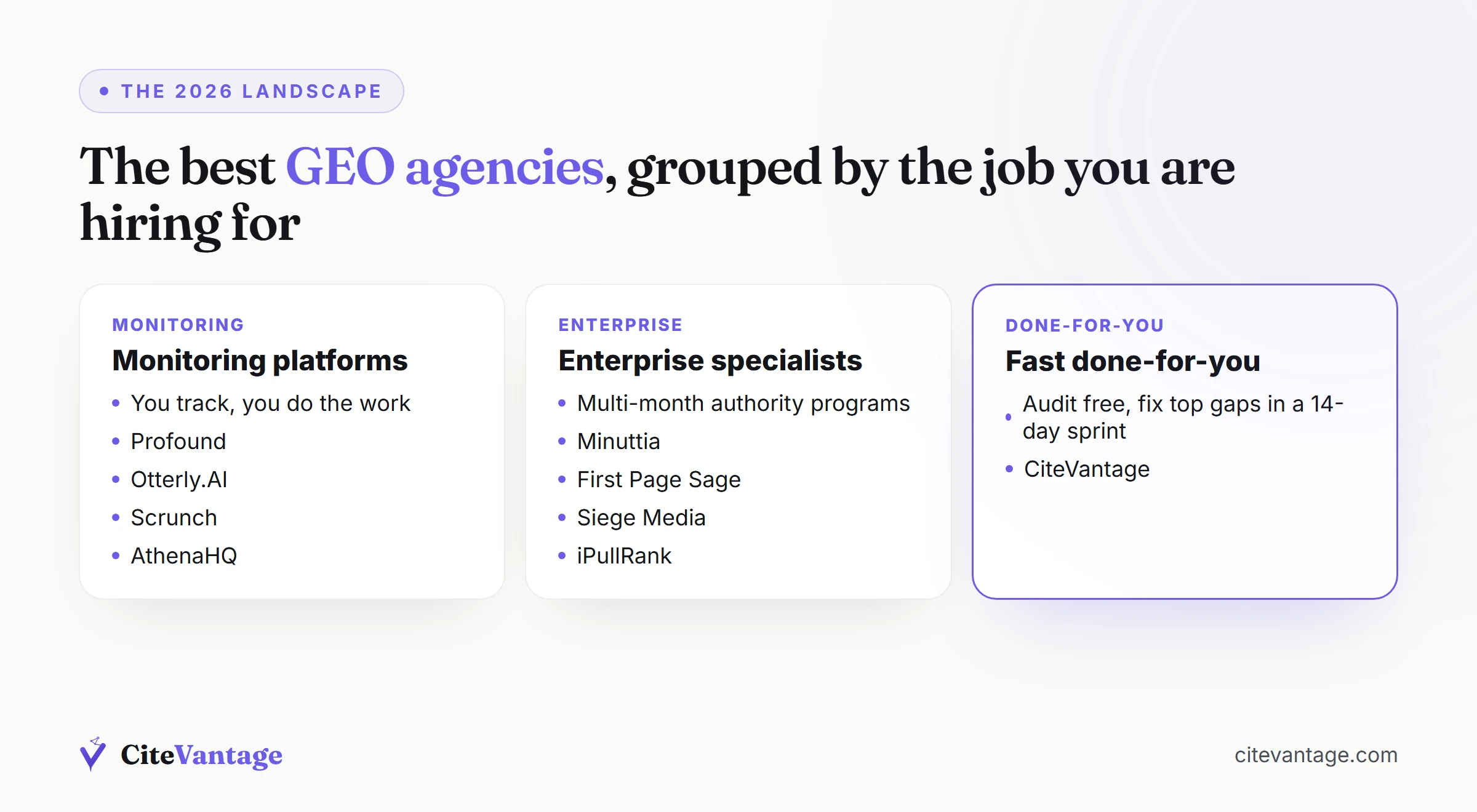 Comparison chart of the best GEO agencies for 2026 grouped by monitoring platforms, enterprise agencies, and fast done-for-you sprints