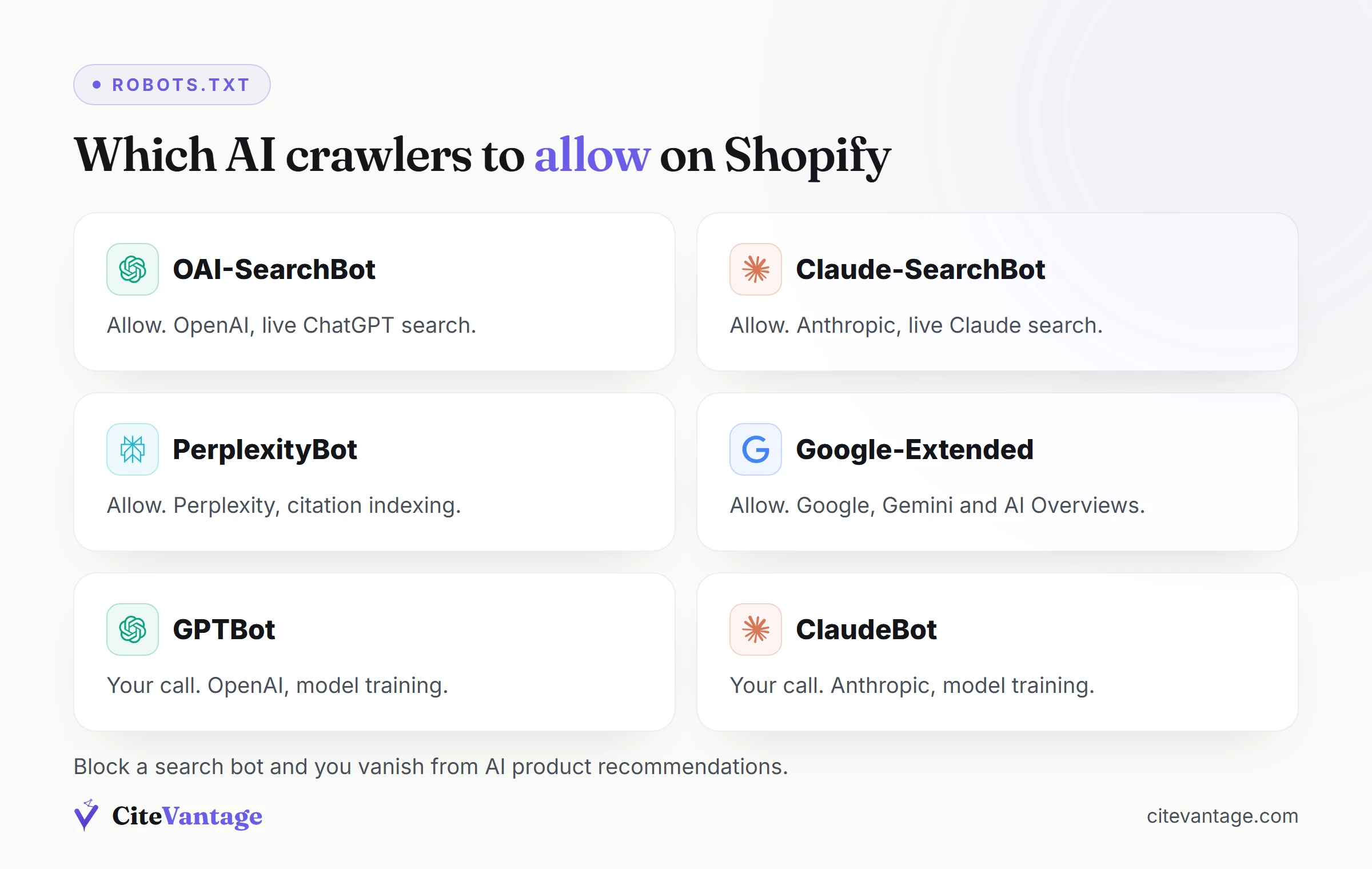 Which AI crawlers to allow or block on a Shopify store robots.txt