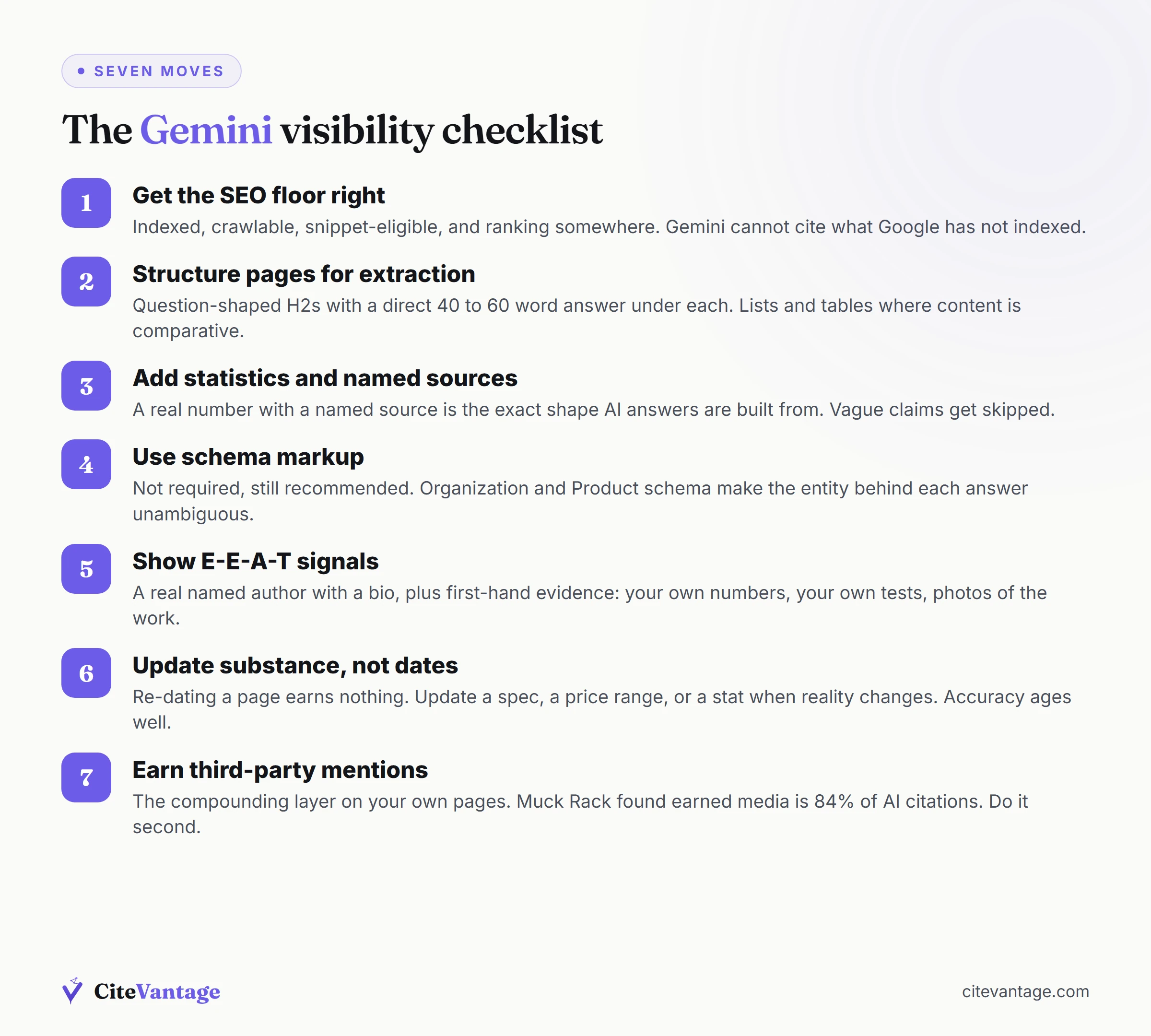 The 7-step Gemini visibility checklist in sequence: SEO floor, extraction structure with 40 to 60 word answers, statistics with named sources, schema markup, E-E-A-T signals, updating substance not dates, and earned third-party mentions