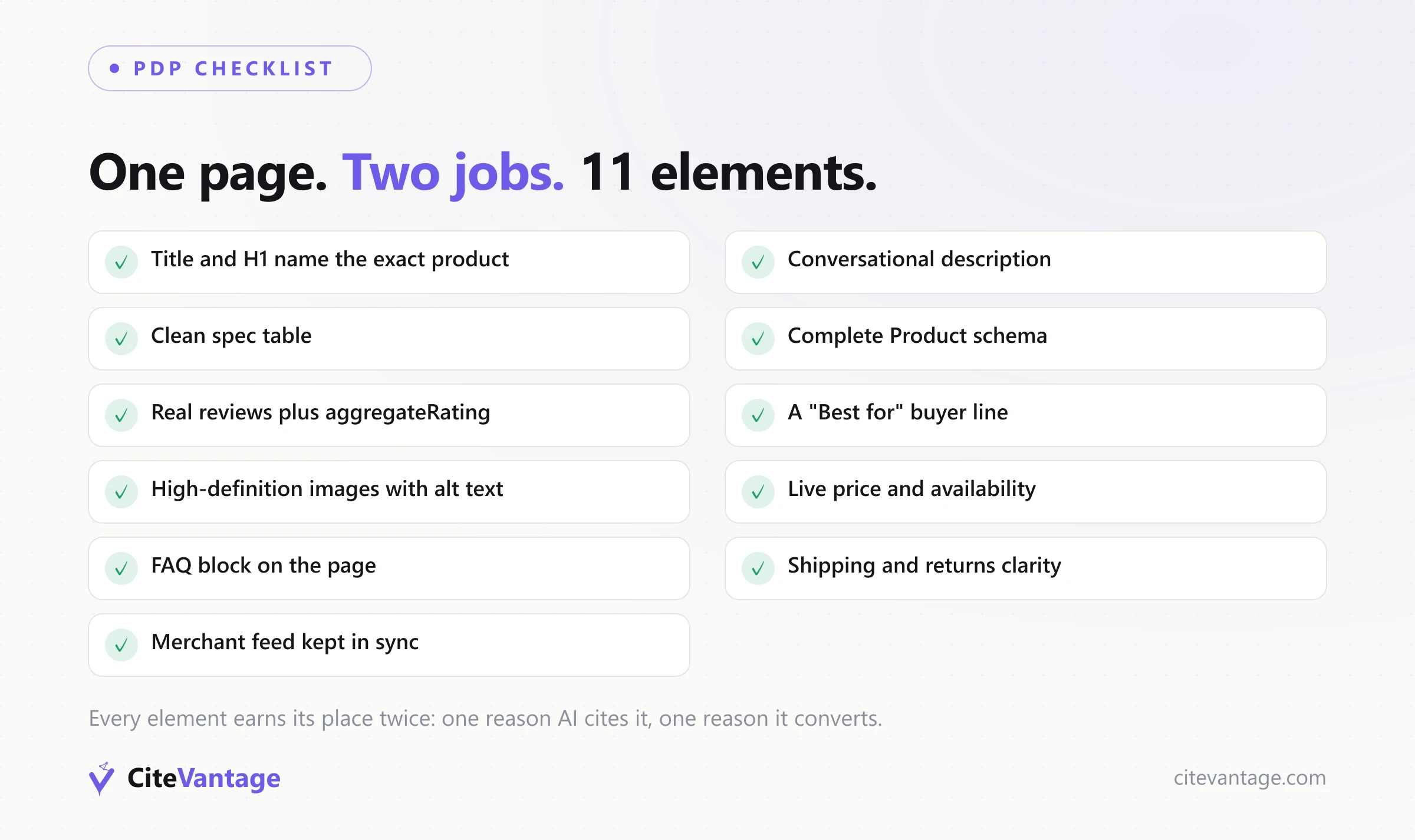 Checklist of digital PDP content-details that drive conversions and GEO/AEO visibility, 11 elements that each earn their place twice