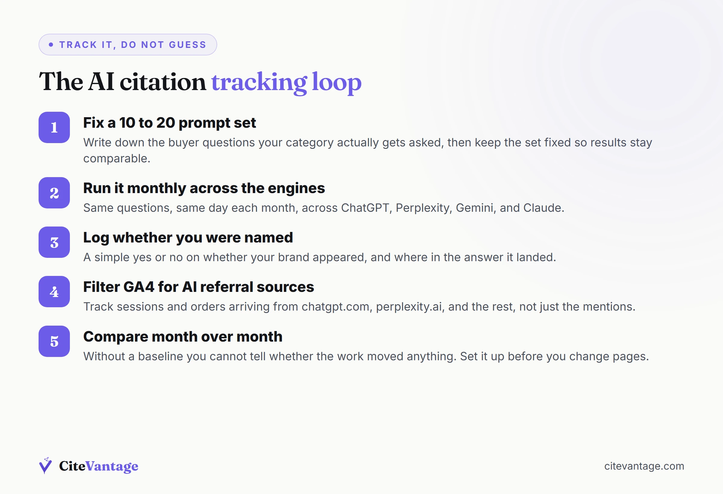 AI citation tracking loop: fix a 10 to 20 prompt set, run it monthly across ChatGPT, Perplexity, Gemini, and Claude, log whether you were named, filter GA4 for AI referral sources, then compare month over month