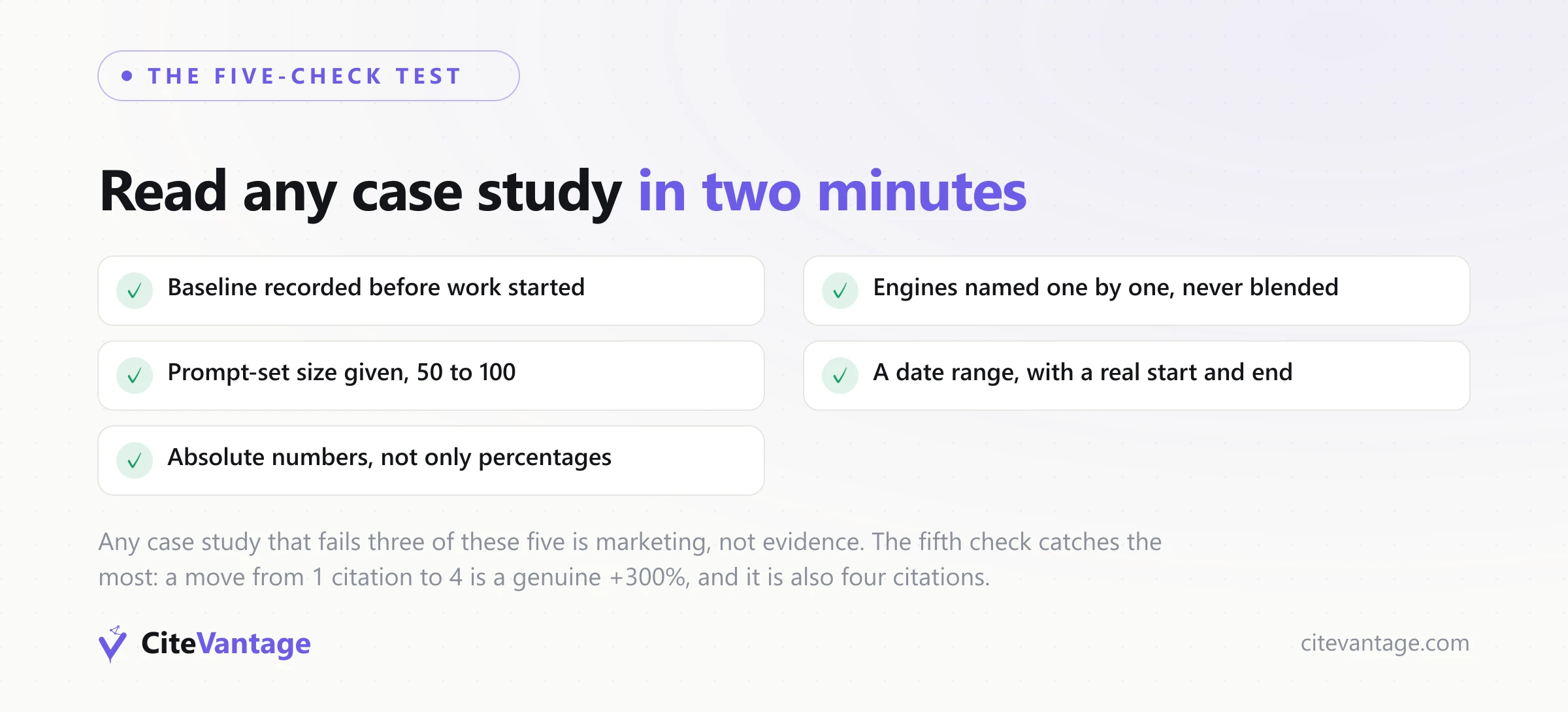 Five-check test for reading successful GEO campaigns case studies: baseline recorded, engines named, prompt-set size, date range, absolute numbers