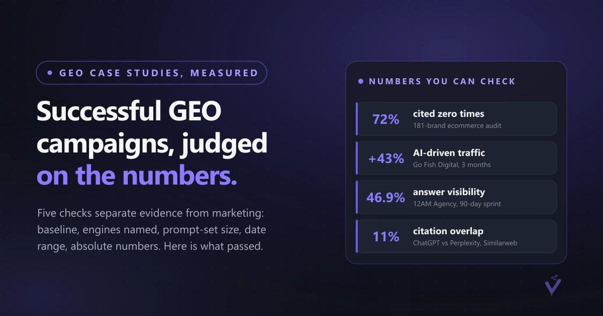 Successful GEO Campaigns Case Studies