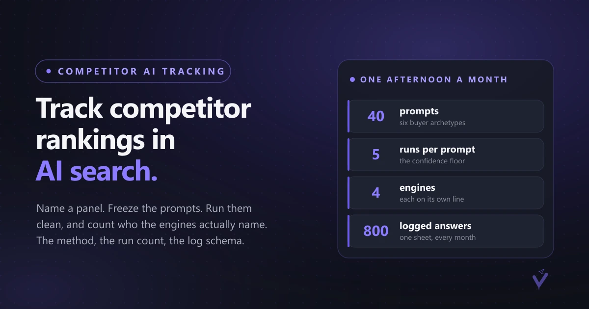 How to Track Competitor Rankings in AI Search