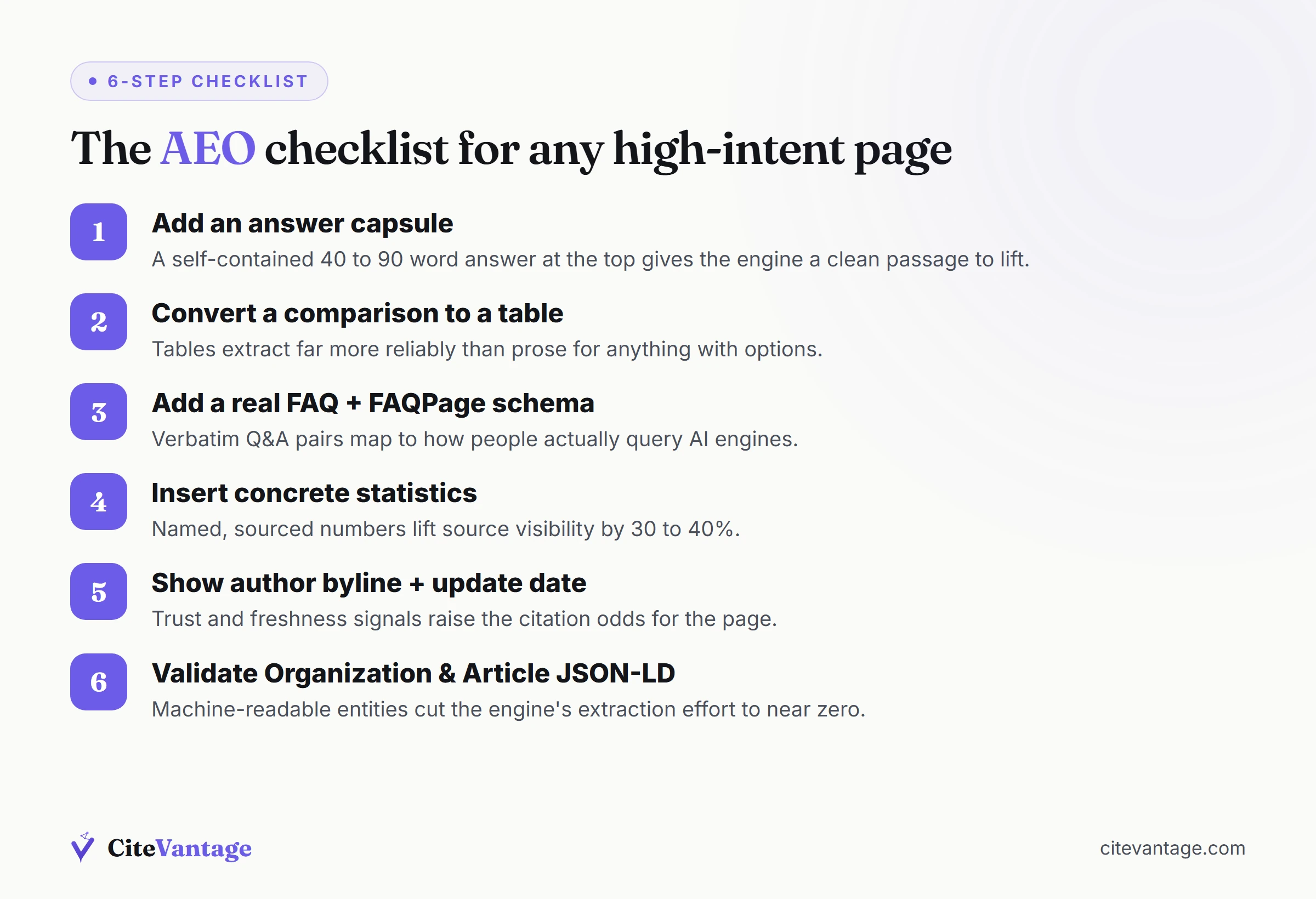Six-step AEO checklist diagram showing answer capsule, table, FAQ schema, statistics, author byline and JSON-LD validation