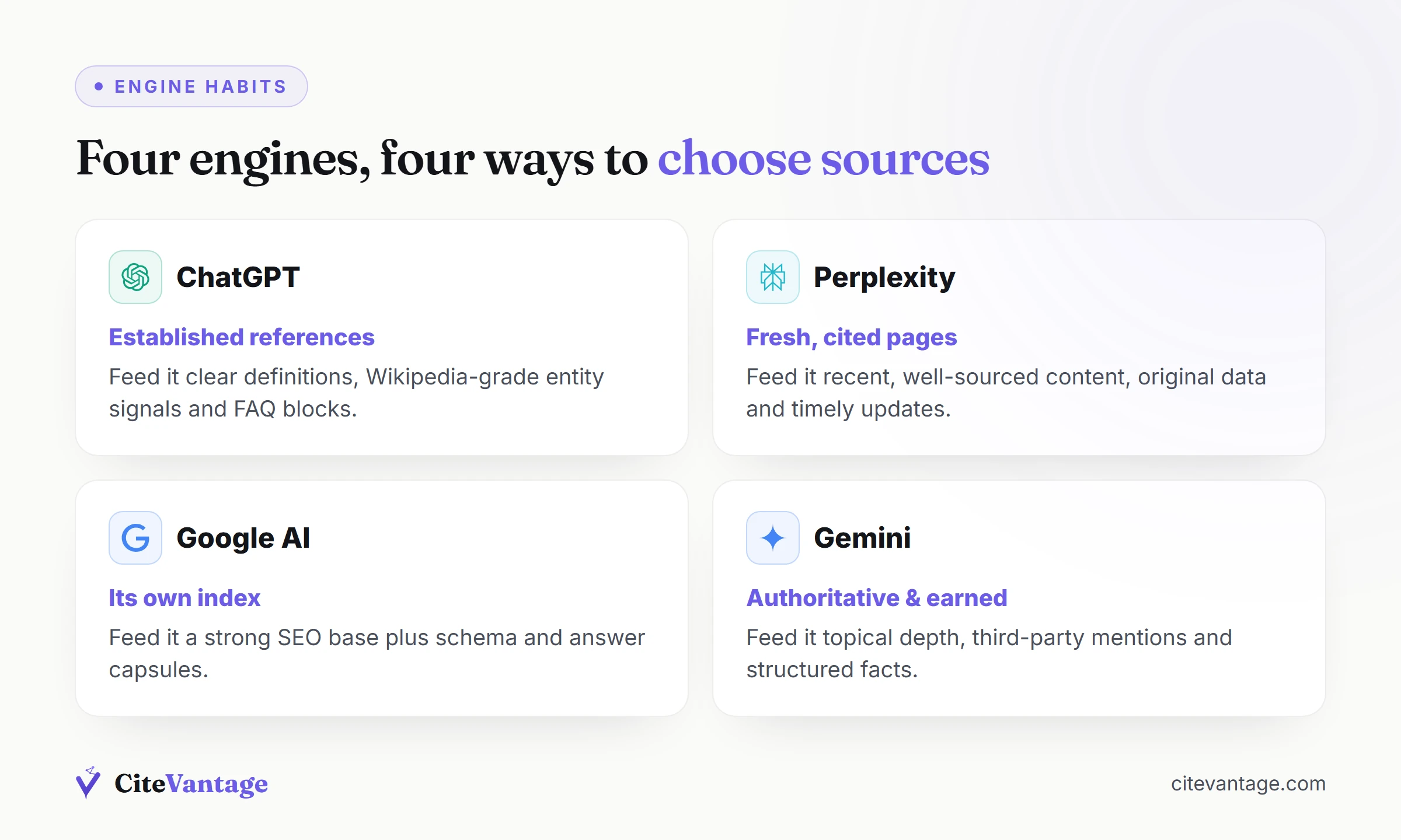 Comparison graphic of how ChatGPT, Perplexity, Google AI Overviews and Gemini differ in which sources they cite