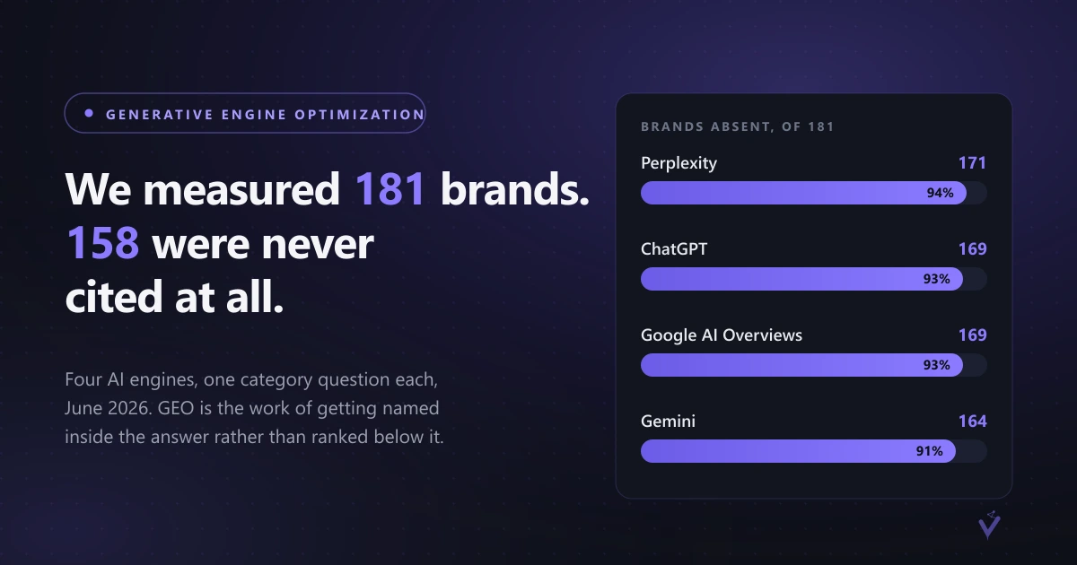 Generative Engine Optimization: GEO and AEO Guide