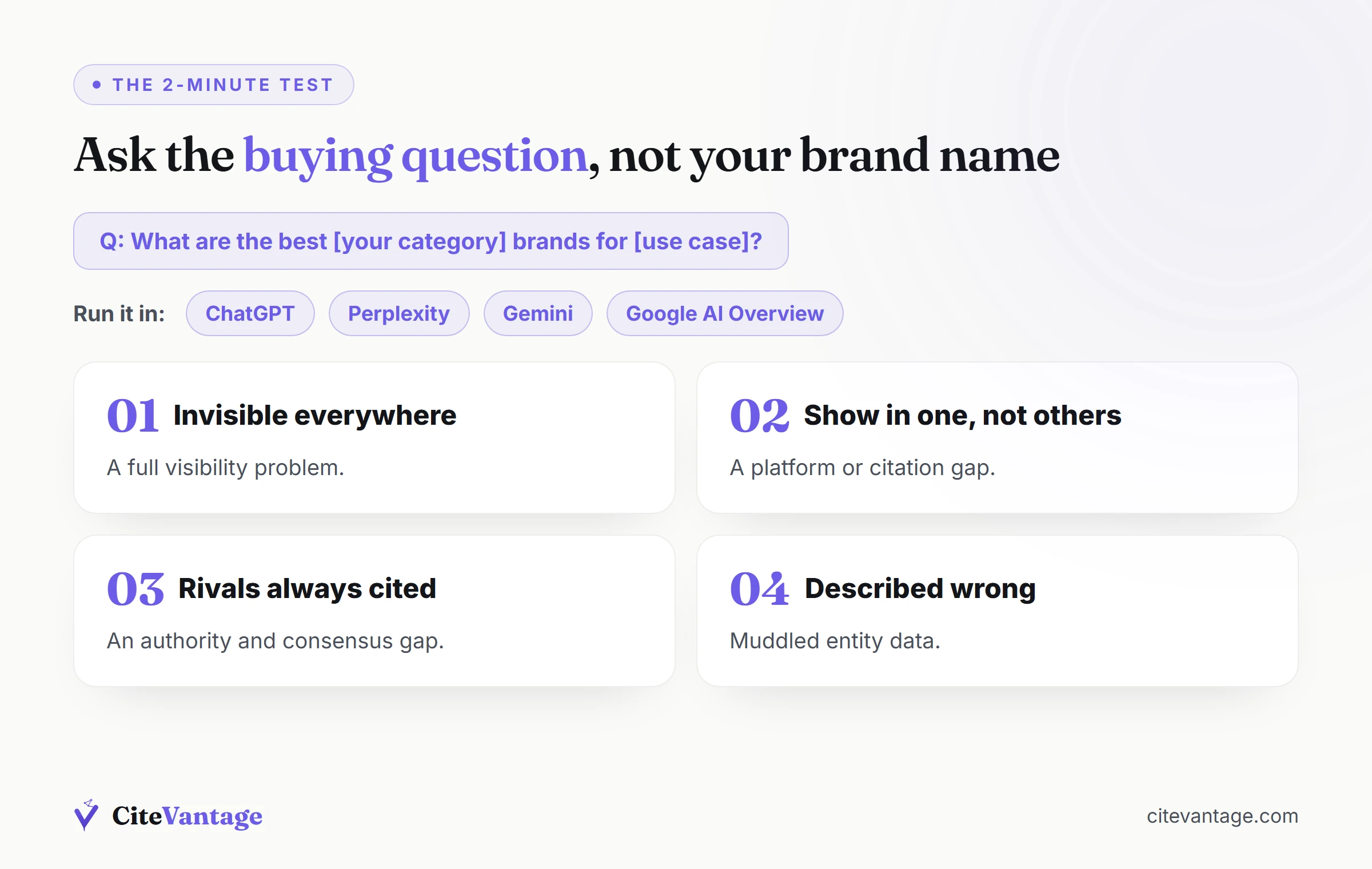 Flowchart of the two-minute test to check if your brand is visible in AI search
