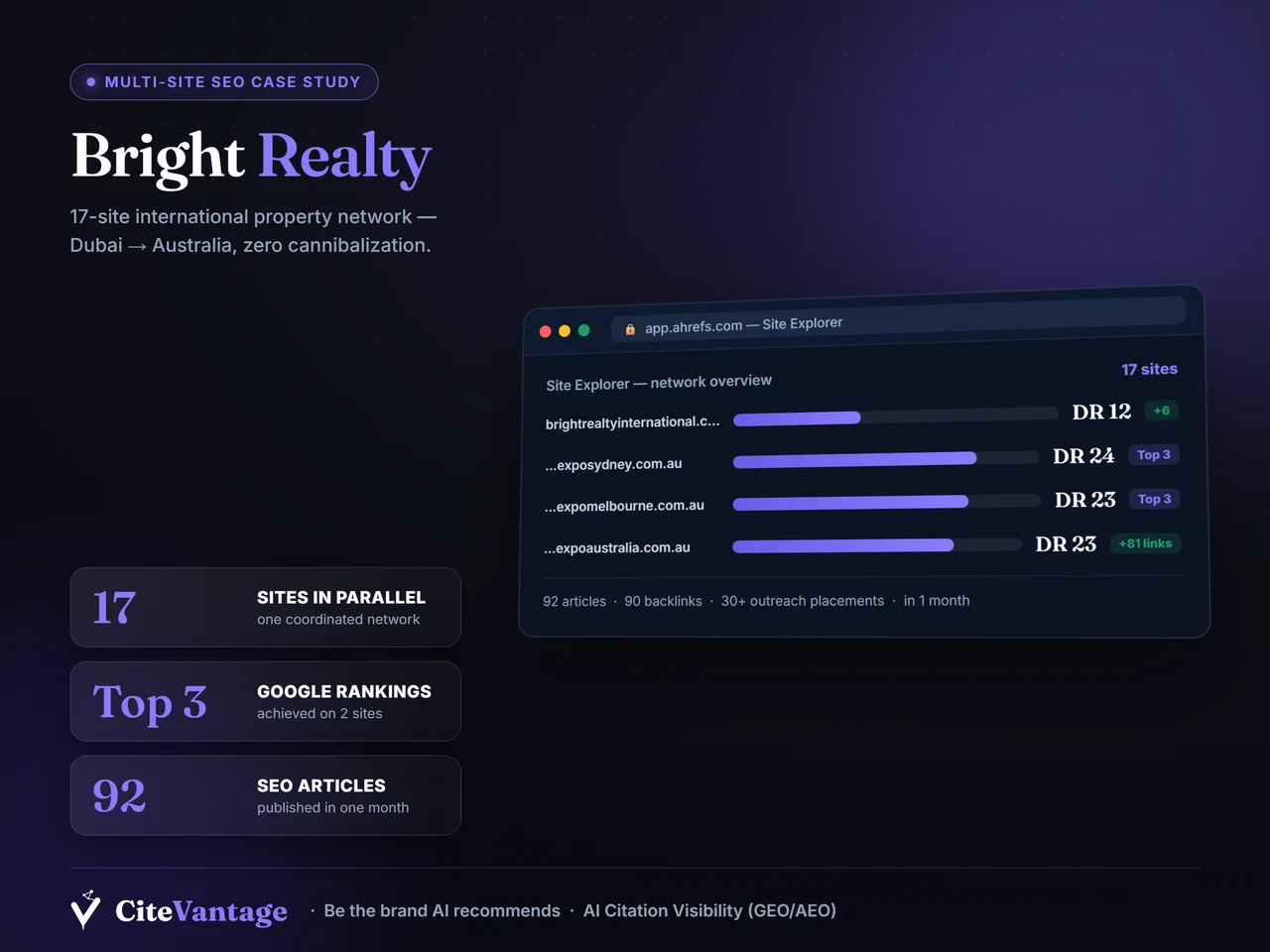 Bright Realty Multi-site SEO case study — 17 sites · Top 3 rankings